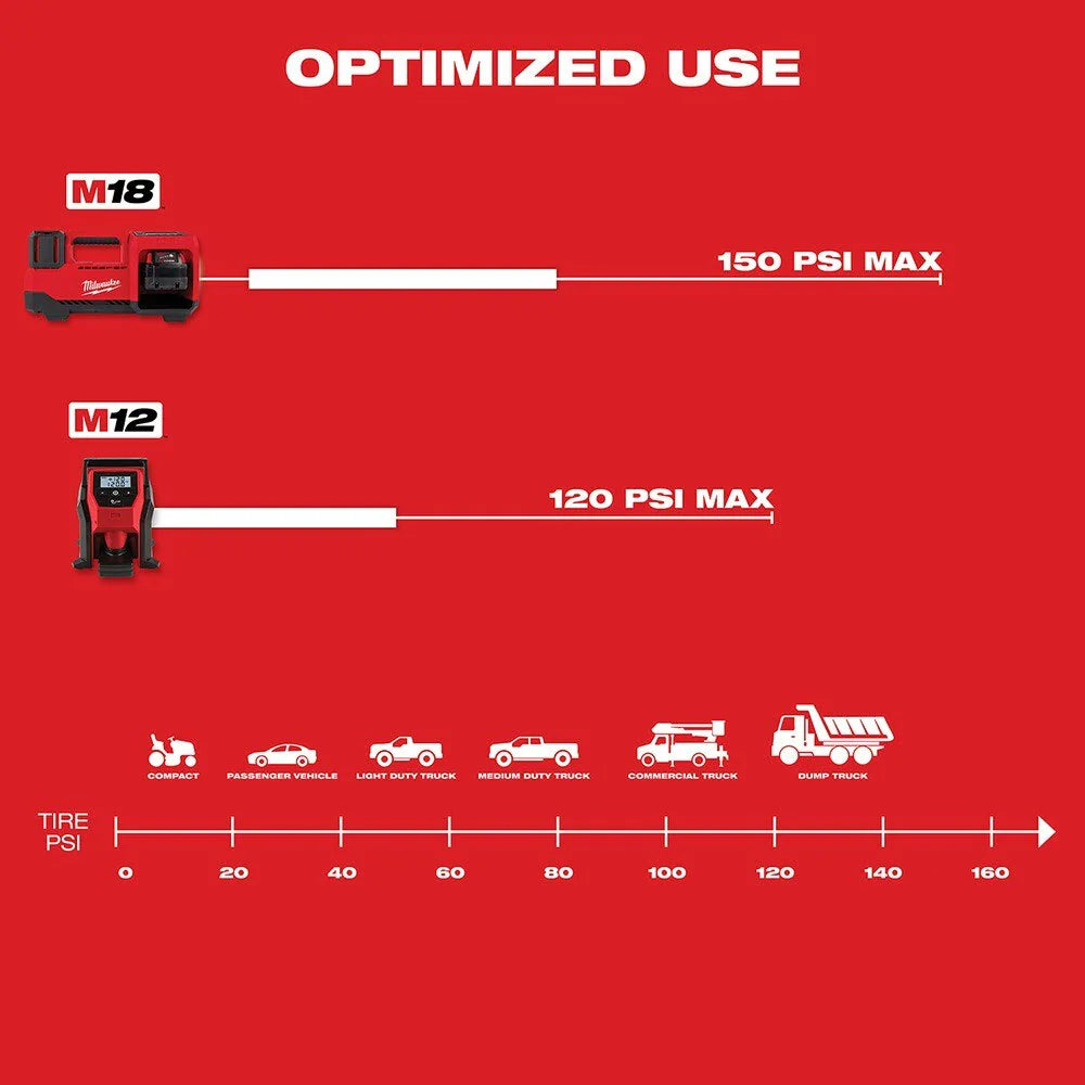 2025 Milwaukee 2848-20 M18 Compact Tire Inflator, Tool Only