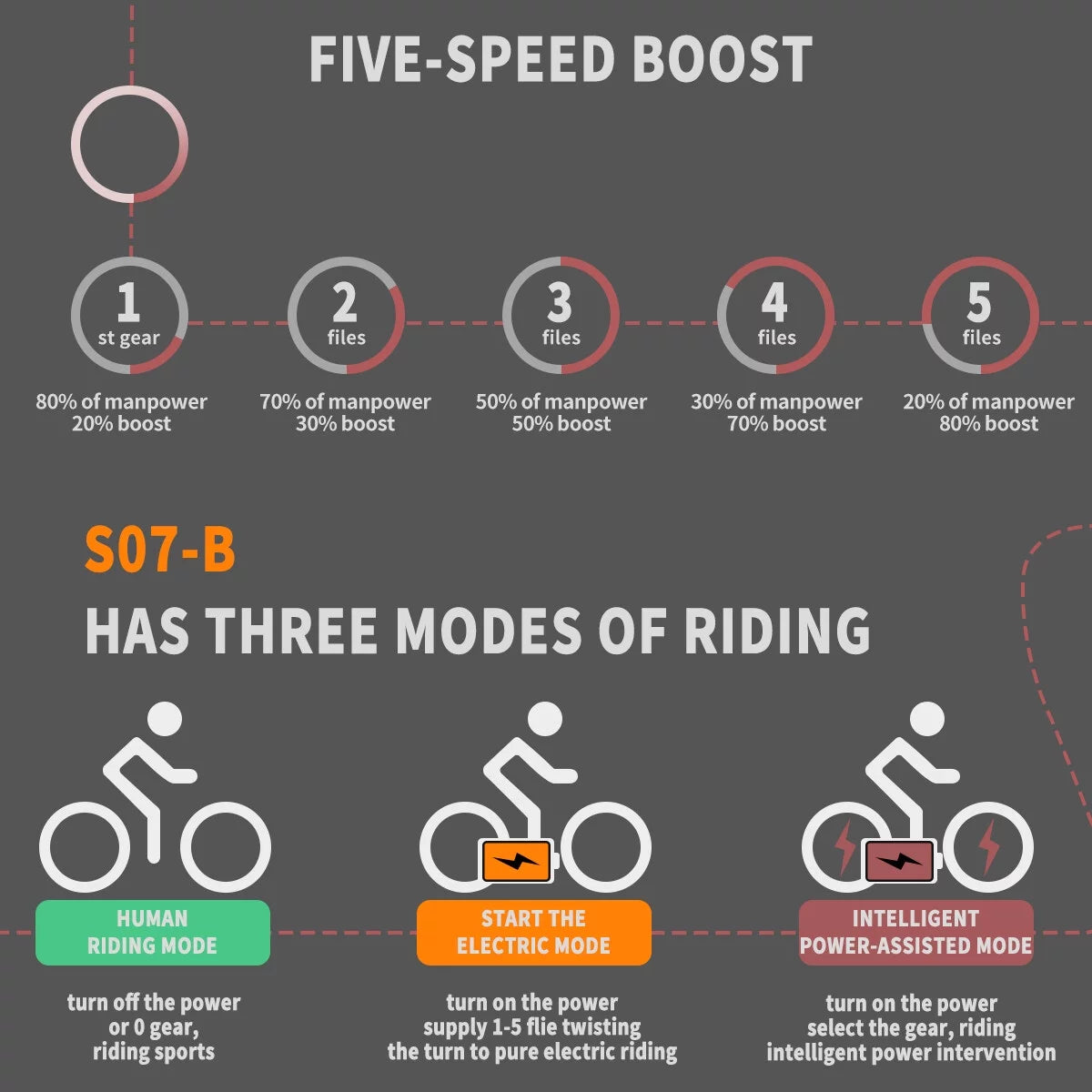 26 In.48V 13Ah 750W Mountain Electric Bikes for Adults Men, 26"x4.0 Fat Tire Electric Bicycle 7 speeds Gear Outdoor Ebikes, Black,S48