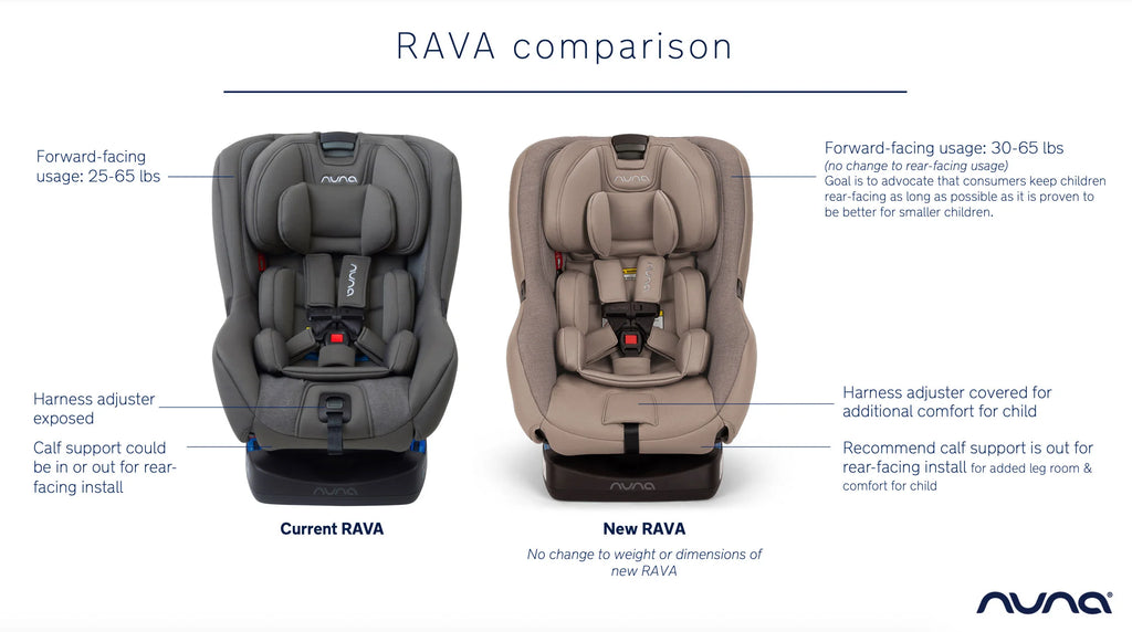 2025 RAVA 2024 Convertible Car Seat