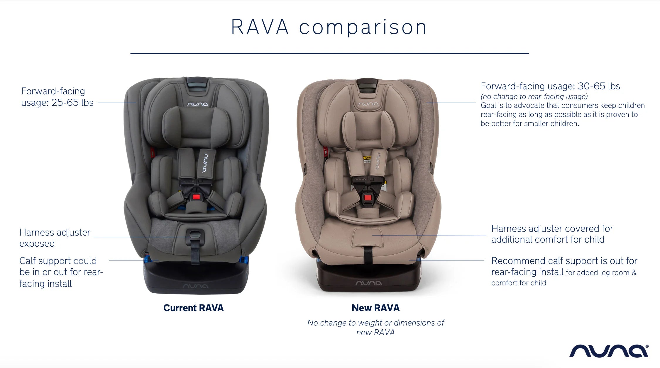 2025 RAVA 2024 Convertible Car Seat