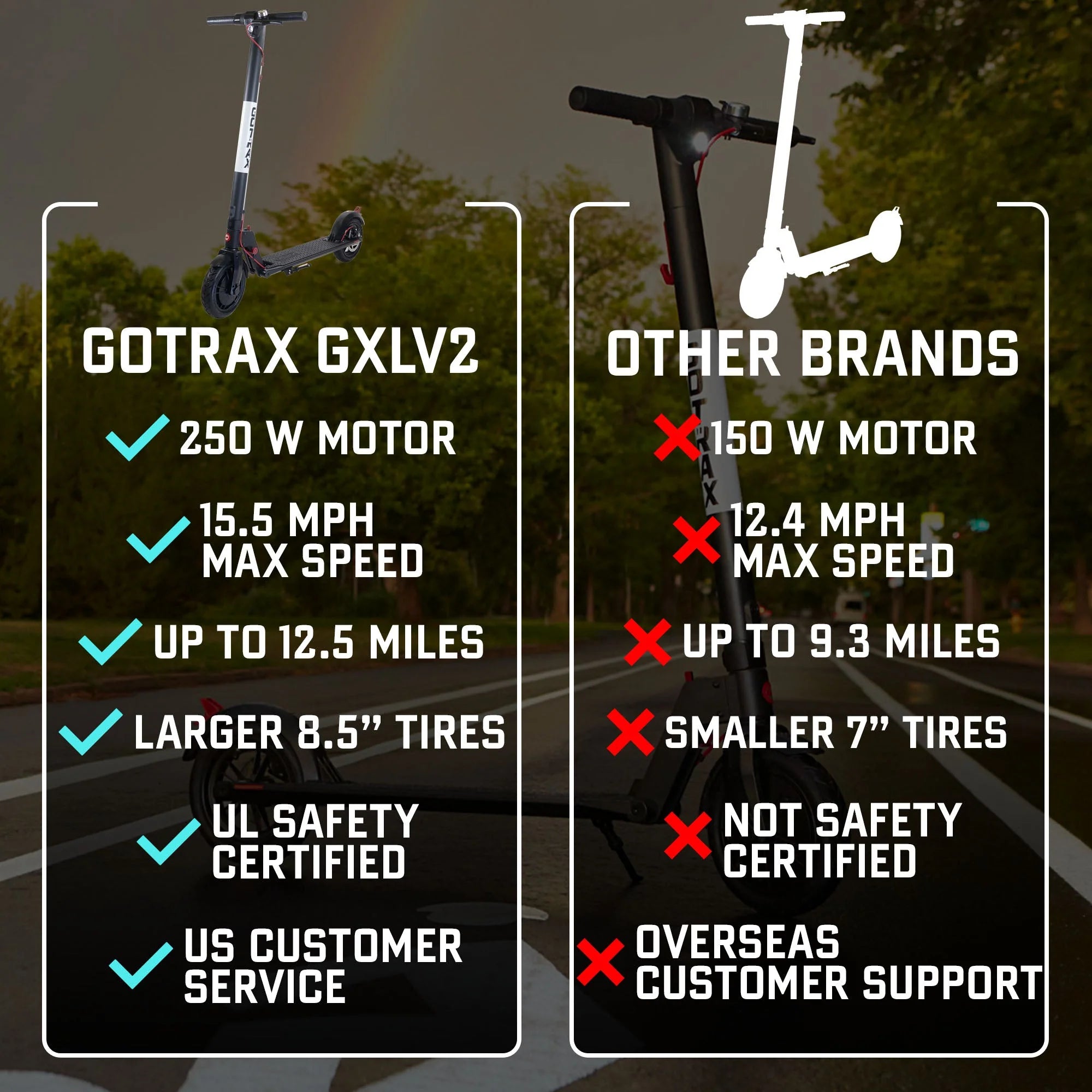 2025 Gotrax GXL V2 Electric Scooter – Lightweight, Foldable Commuter E-Scooter for Adults & Teens