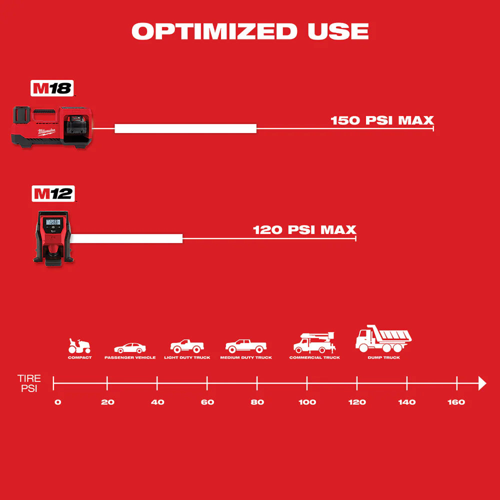 2025 Milwaukee 2848-20 M18 Compact Tire Inflator, Tool Only