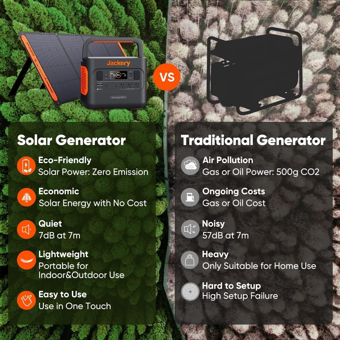 100W Portable Solar Panel for Explorer 240/300/500/1000/1500 Power Station, Foldable Solar Cell Solar Charger with USB Outputs for Phones,Ideal for Rooftops Outdoor Camping and RVs