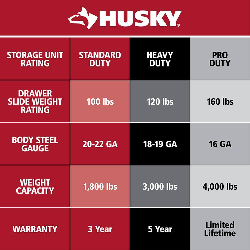 2025 Husky 56 in. W x 22 in. D Heavy Duty 23-Drawer Combination Rolling Tool Chest and Top Tool Cabinet Set in Matte Blue