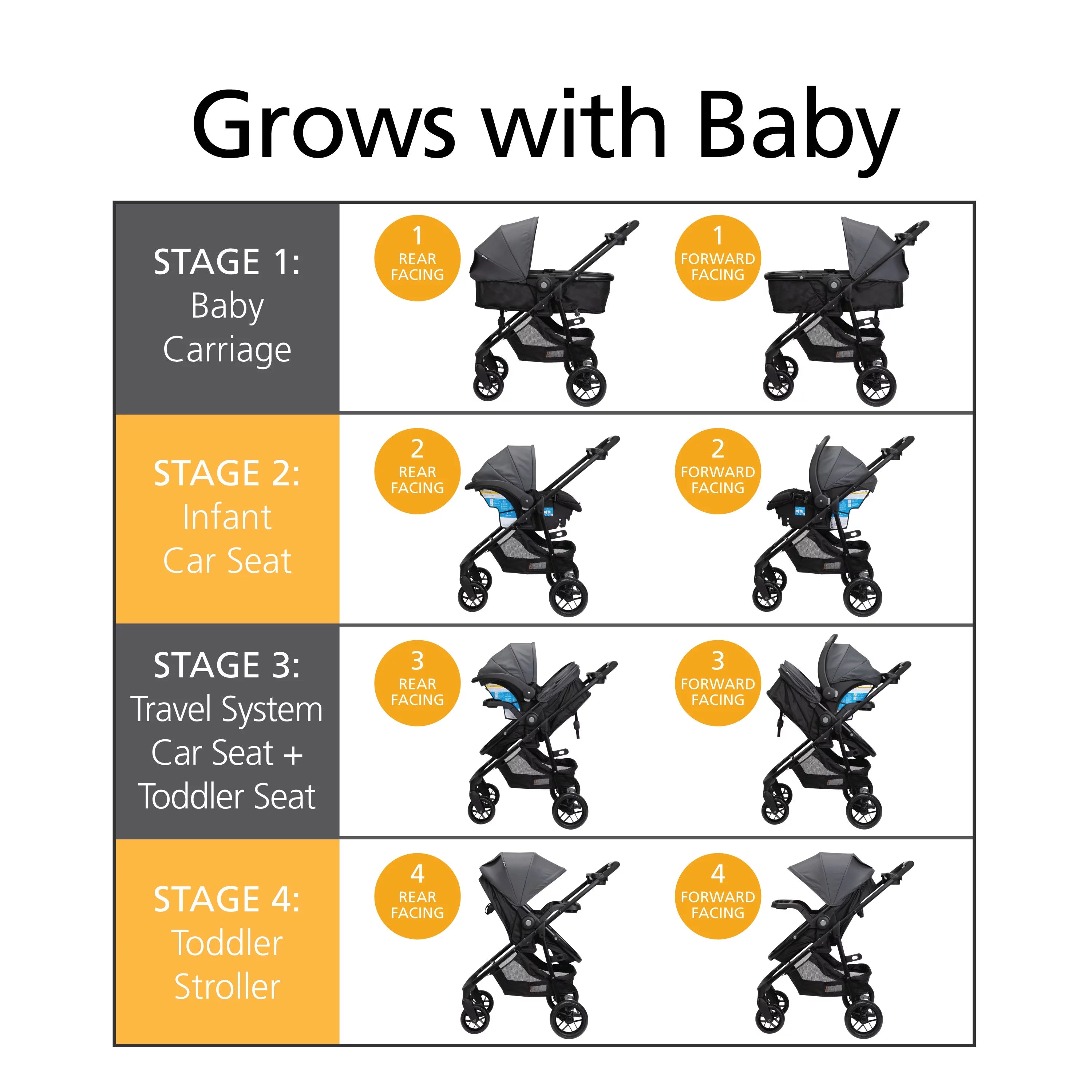 2025 Safety 1st Grow and Go Sprint Modular Travel System Stroller with Rear-Facing Infant Car Seat, Bluestone