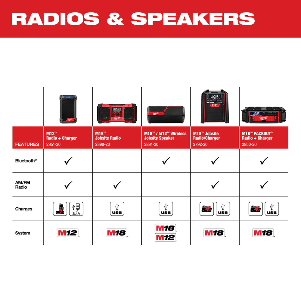 2025 Milwaukee 2792-20 M18 18V Jobsite Bluetooth Radio/Charger - Bare Tool